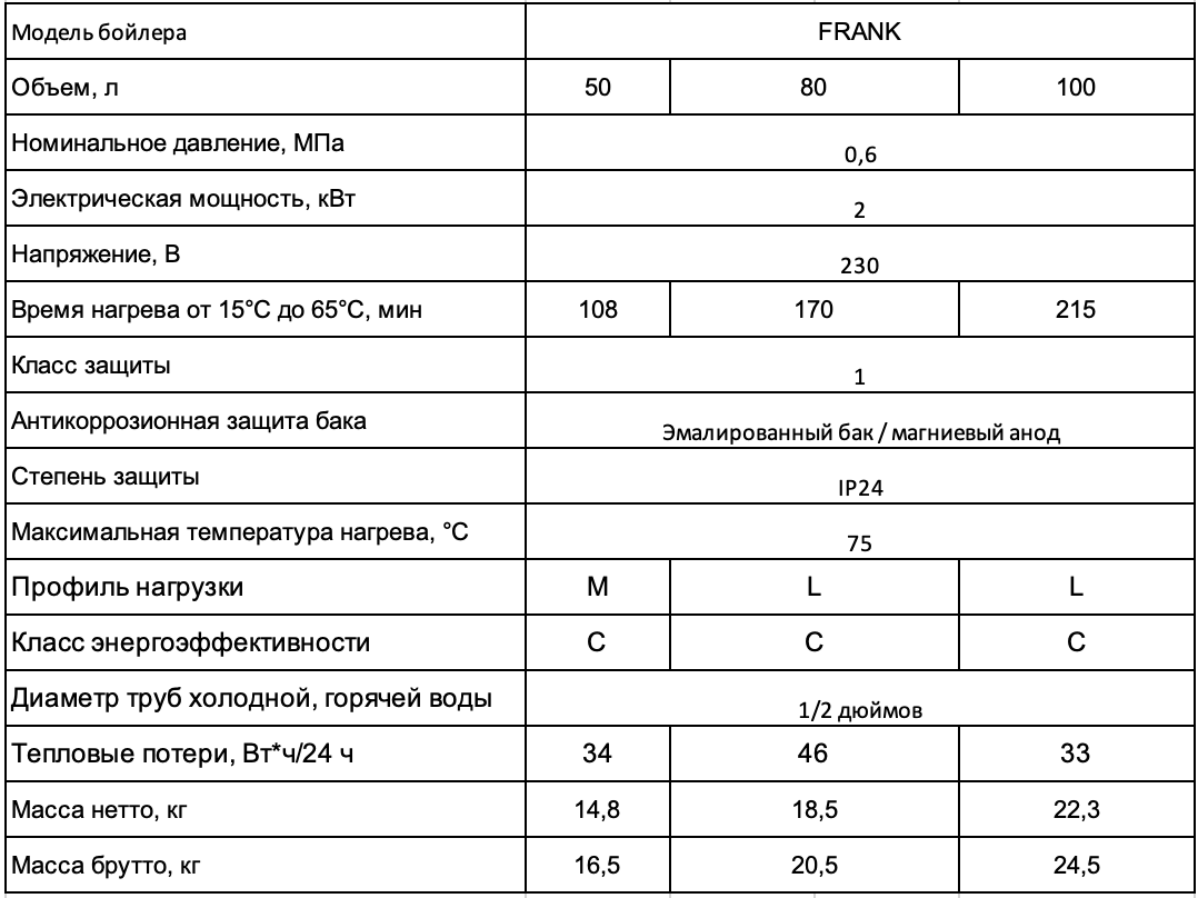 WHP FRANK / FRANK DRY технічні характеристики