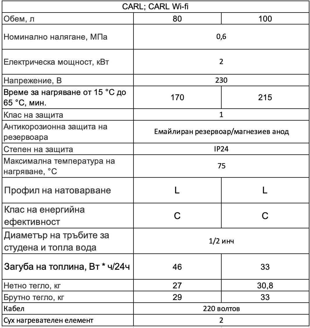 WHP CARL / CARL Wi-Fi технічні характеристики