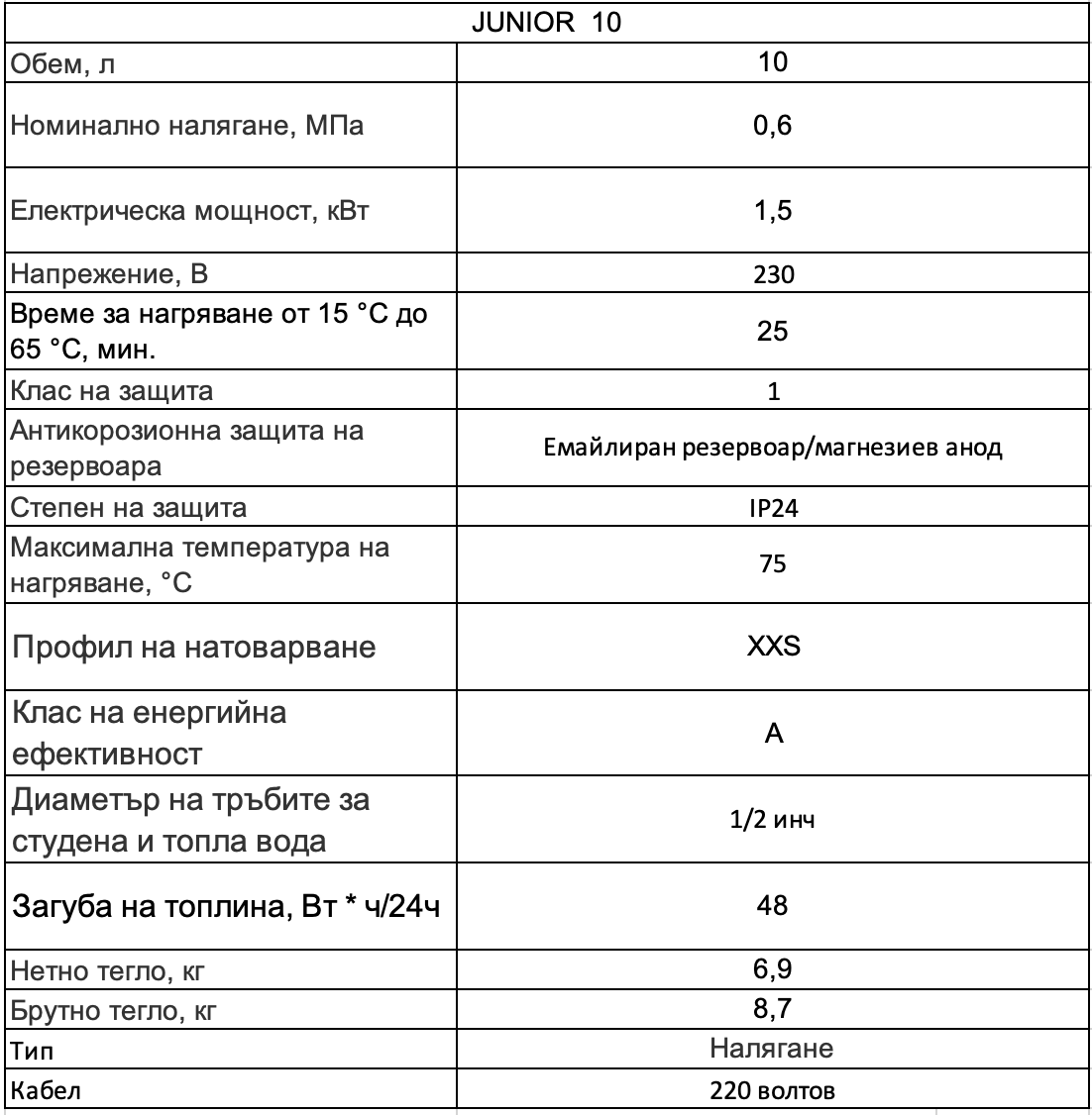 WHP JUNIOR 10 технічні характеристики