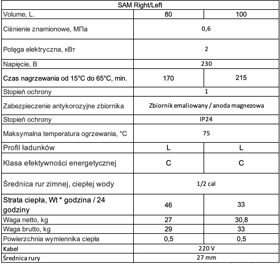 WHP SAM Right/Left технічні характеристики