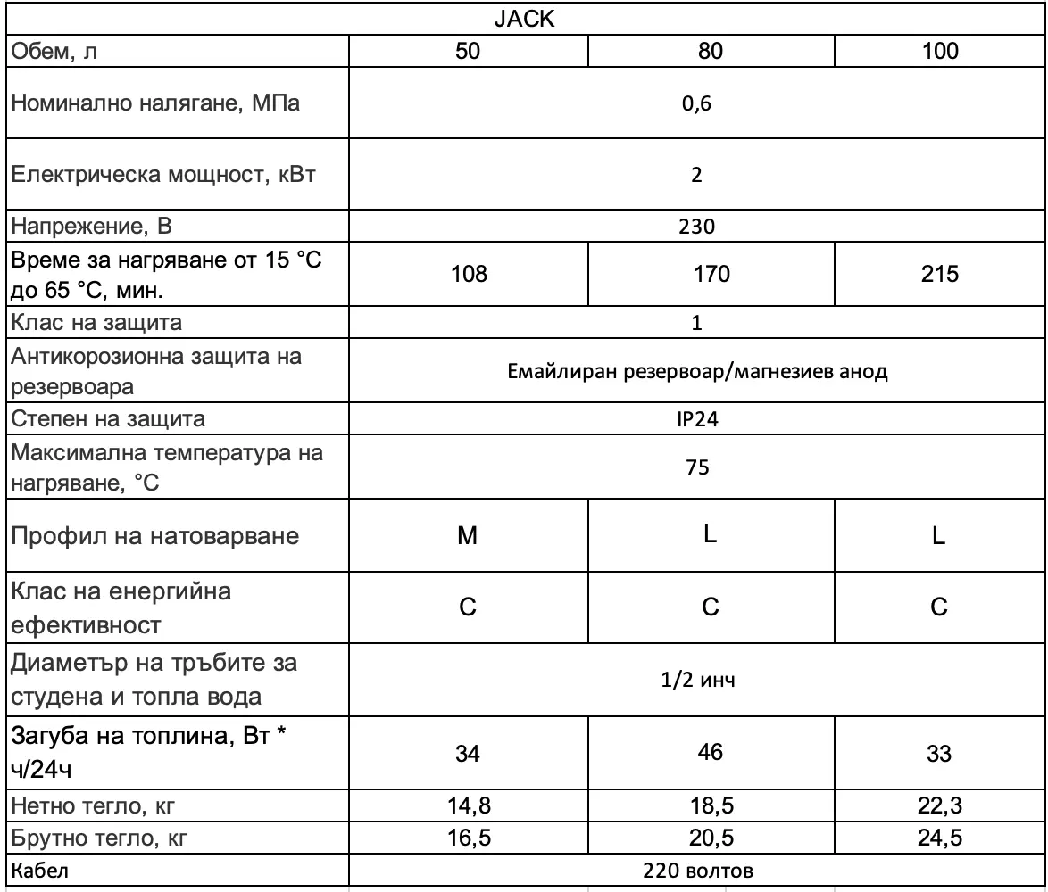 WHP JACK технічні характеристики