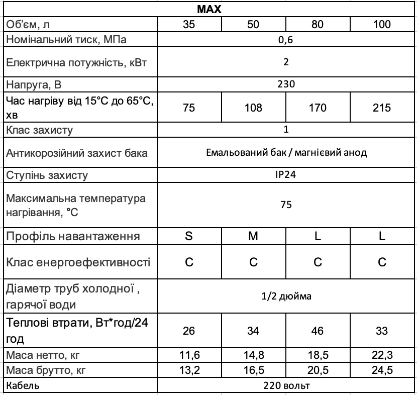 WHP MAX технічні характеристики