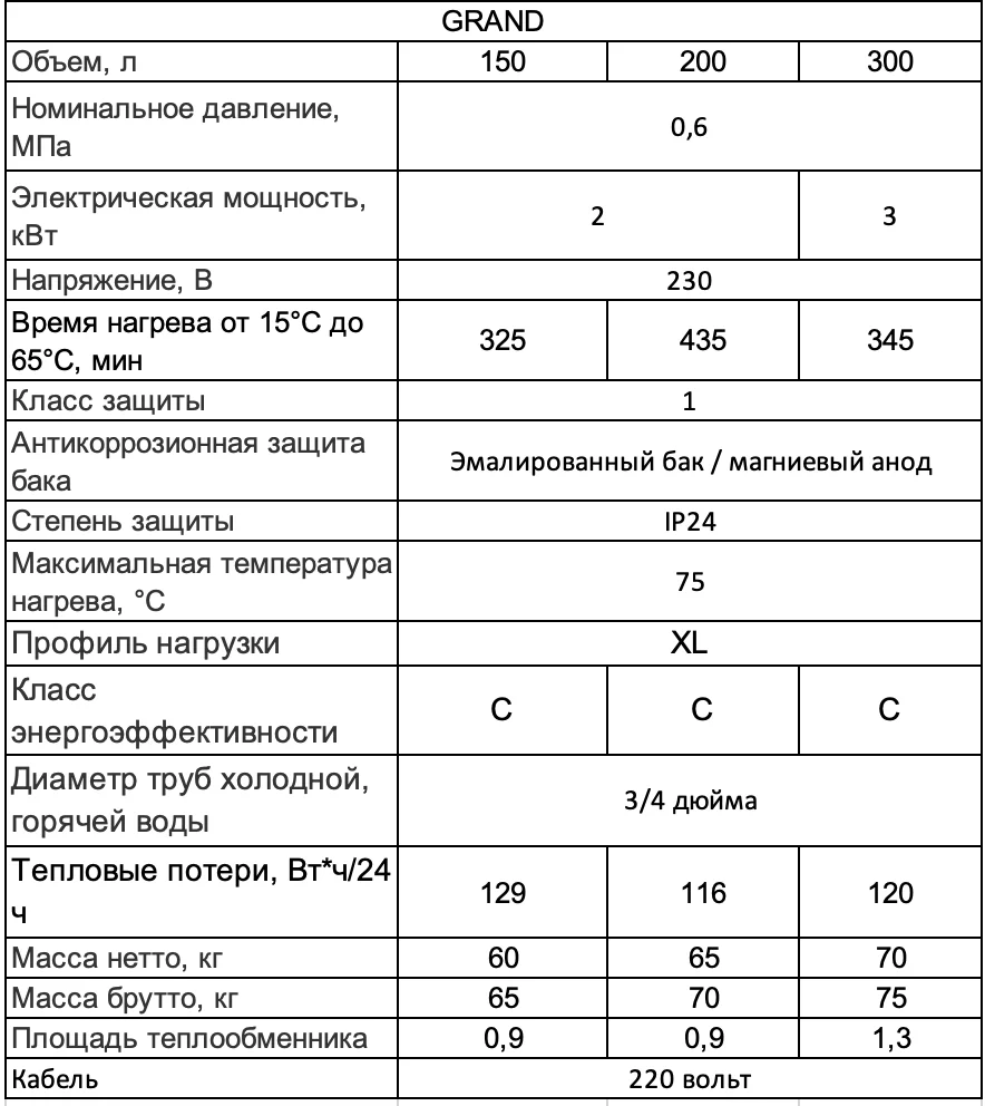 WHP GRAND технічні характеристики