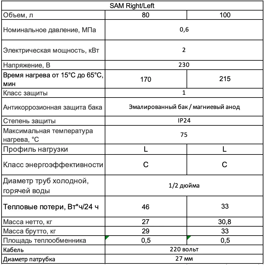 WHP SAM Right/Left технічні характеристики