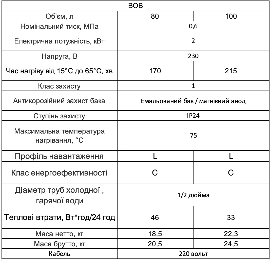 WHP BOB технічні характеристики