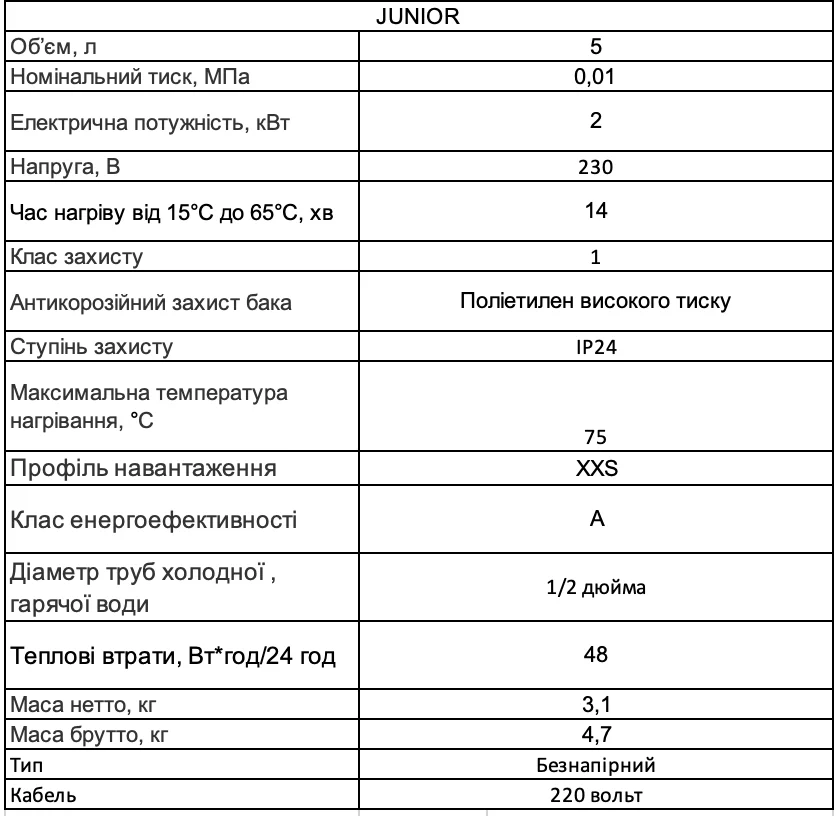 WHP JUNIOR 5 технічні характеристики