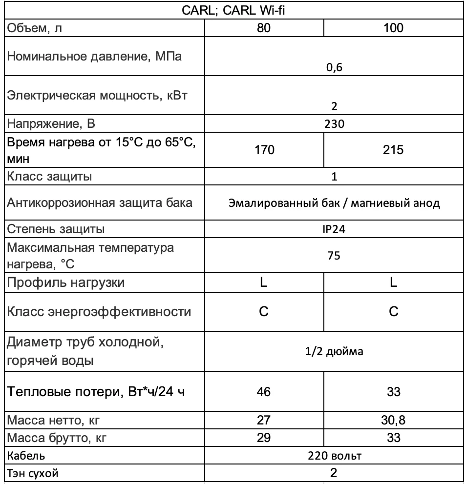 WHP CARL / CARL Wi-Fi технічні характеристики